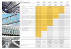 The CISC Category Matrix