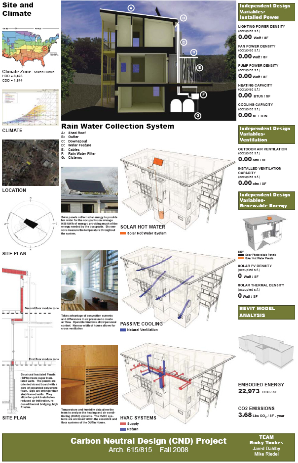 EcoMOD OUTin House