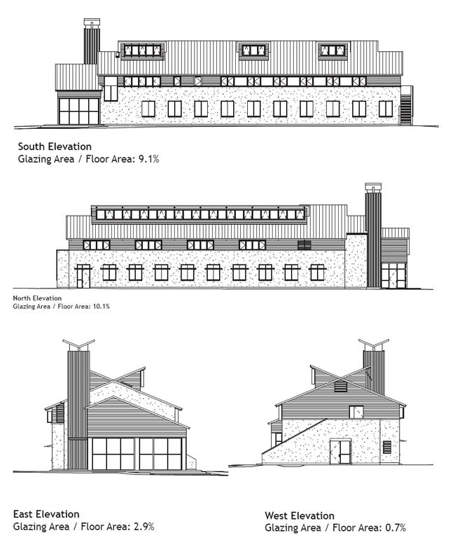 elevations