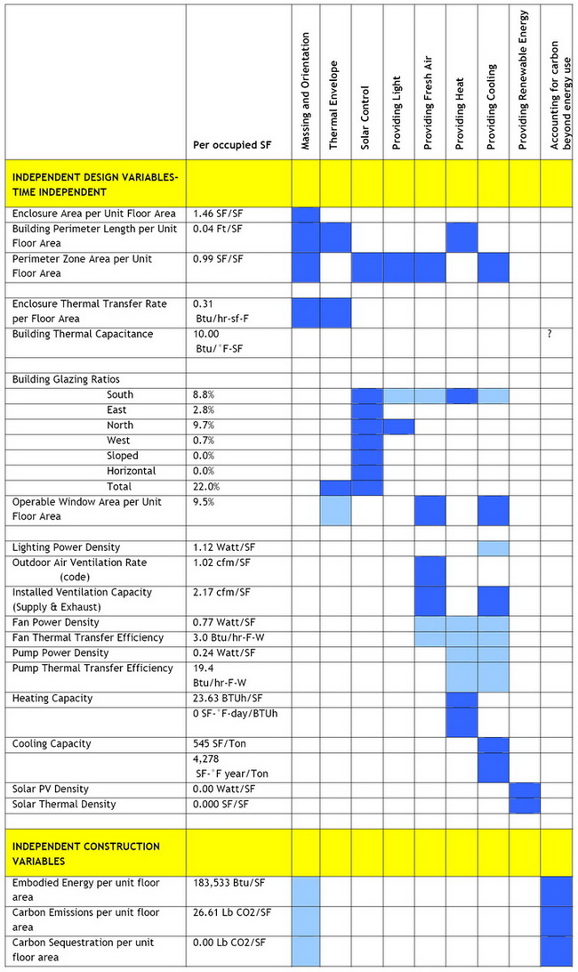 case study metrics