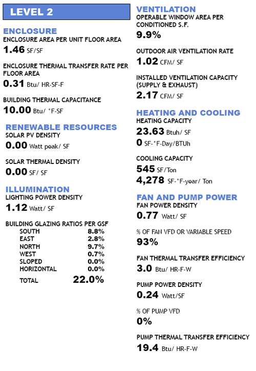 Level 2 Metrics