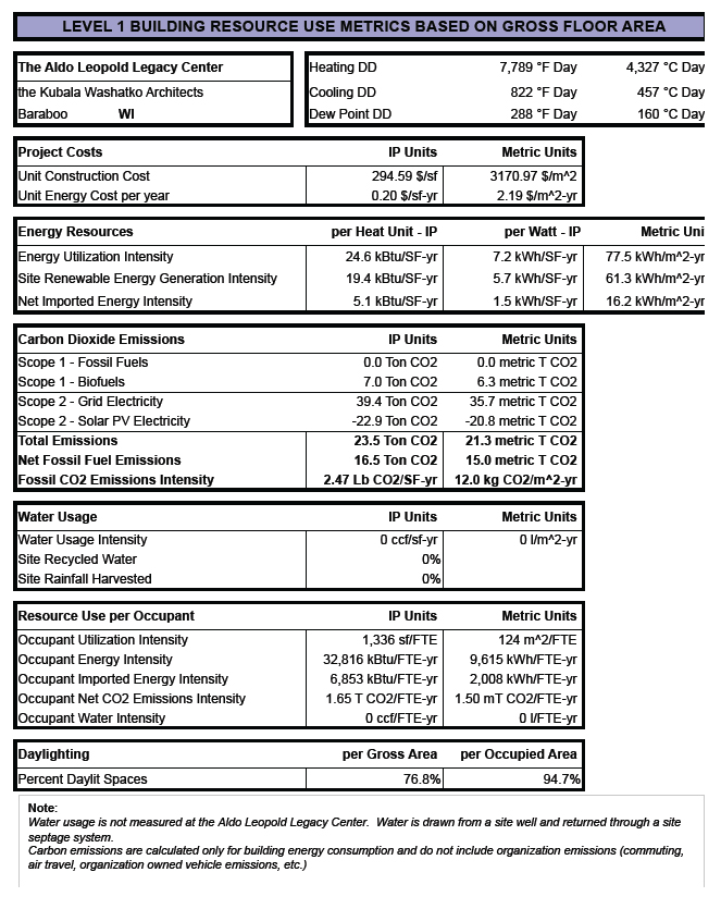 Resource Information