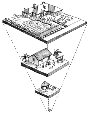 Ecological Footprint