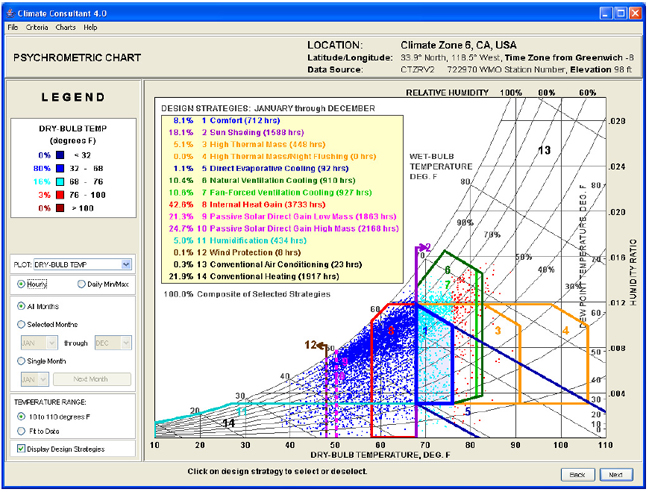 Figure 3: Psychrometric chart for the Temperate Climate (California climate zone 6)