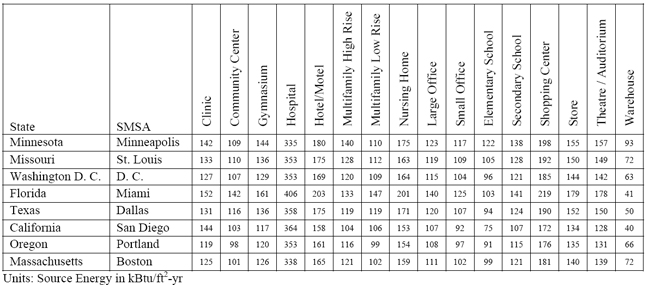 BEPS Table