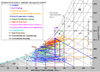 Psychrometric Chart from Climate Consultant