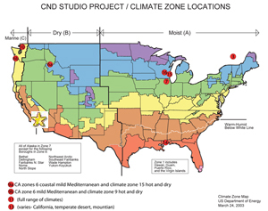 climate