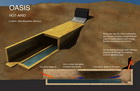 Oasis for a Hot Arid Climate - Quinyu Lu