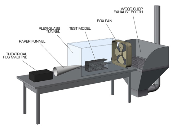 equipment setup for smokebox