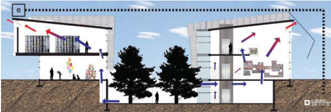 cross section