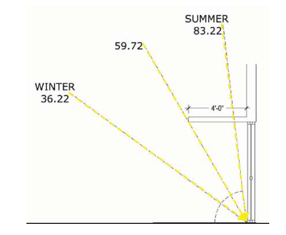 sun angle