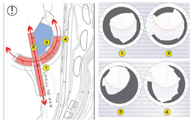 Thermal Comfort Urban Scale