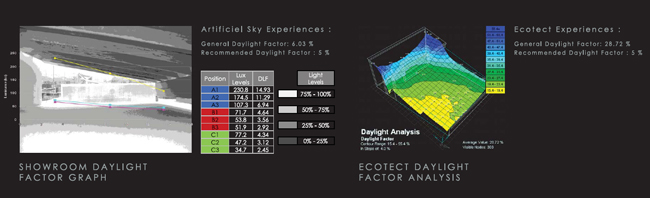 ecotect and artificial sky