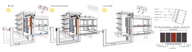 Thermal Integration