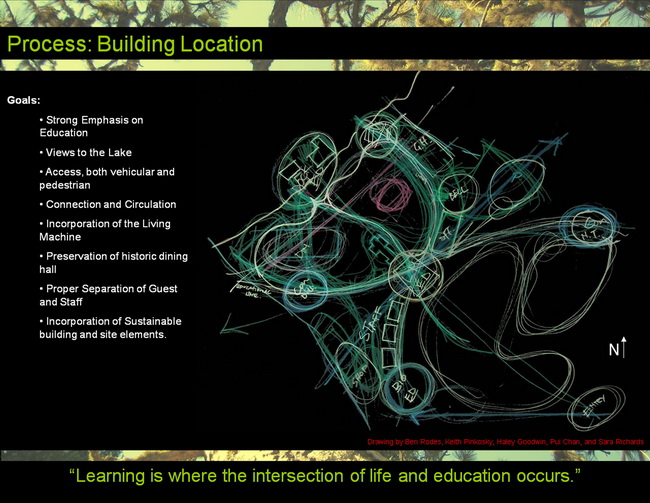 Sketch Master Plan