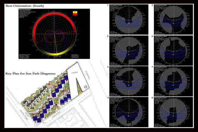 Solar Site Analysis