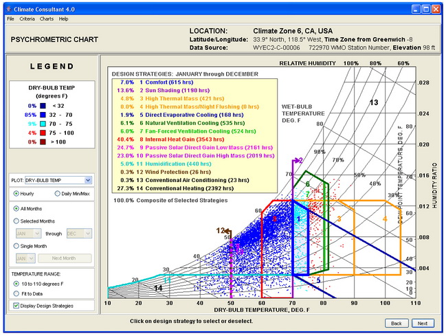 Psychrometric Chart