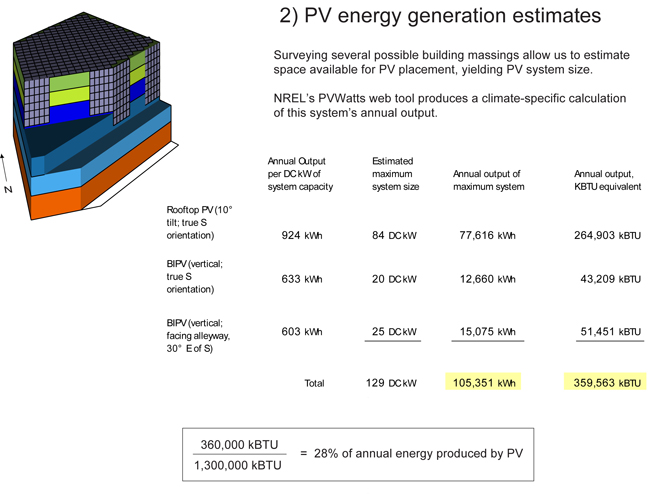 PV Estimate