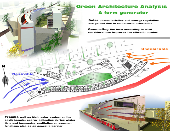 Green Architecture Analysis