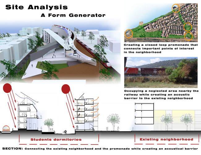 Site Analysis Site Design