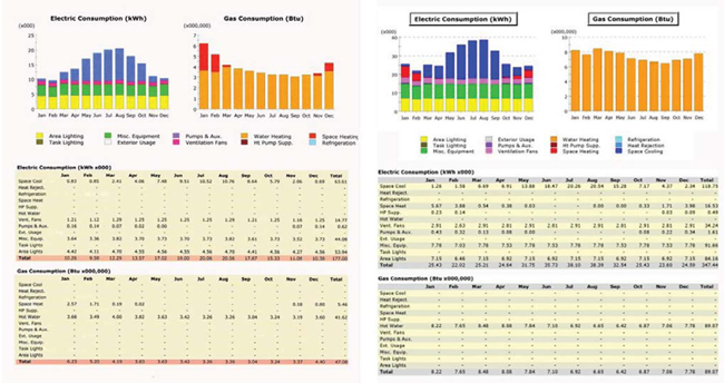 Resource Consumption