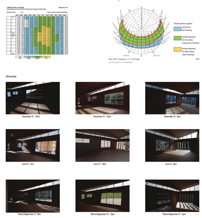 Daylighting