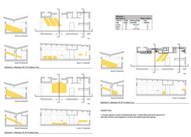 Sections