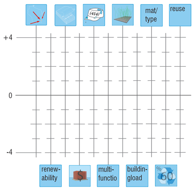 Base Chart