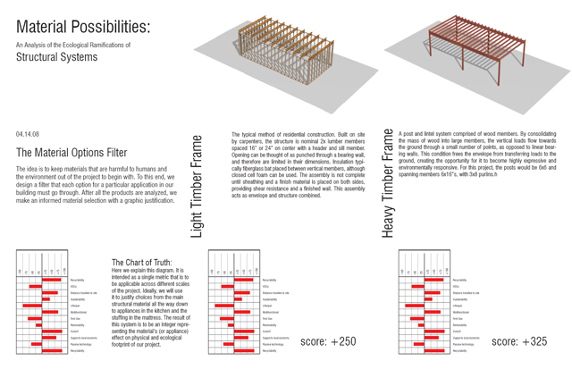 UWM Solar D House